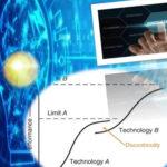 Patterns of Discontinuity -Disruptive Innovation